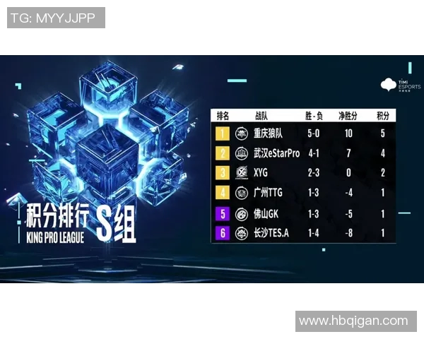 最新王者荣耀实力排行榜揭晓V5战队强势领跑前十名选手分析