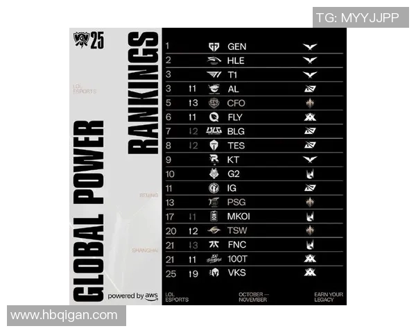 esports数据RNG在电竞比分全球总决赛中以63分稳居积分榜首位