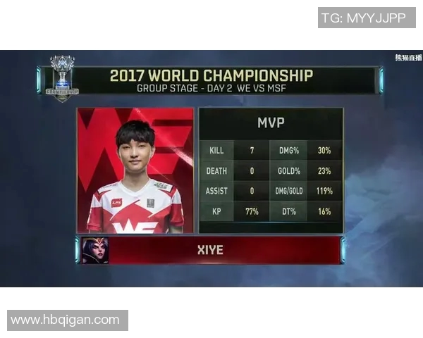 esports数据城市赛积分榜更新WE战队以84分稳居第一名竞争激烈引人关注