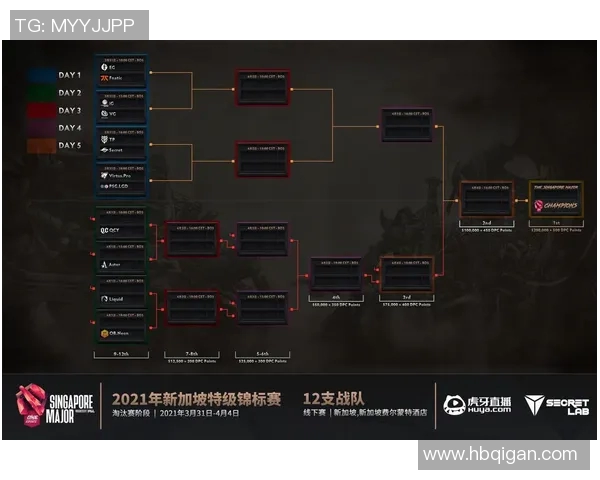 esports最新数据深入分析IG在DOTA2电竞赛事中的运营策略与市场表现 esports最新数据深入分析IG在DOTA2电竞赛事中的运营策略与市场表现