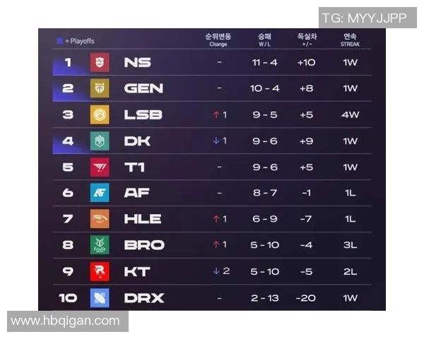 探寻英雄联盟V5战队的实力与战术深度解析实时新闻 探寻英雄联盟V5战队的实力与战术深度解析实时新闻